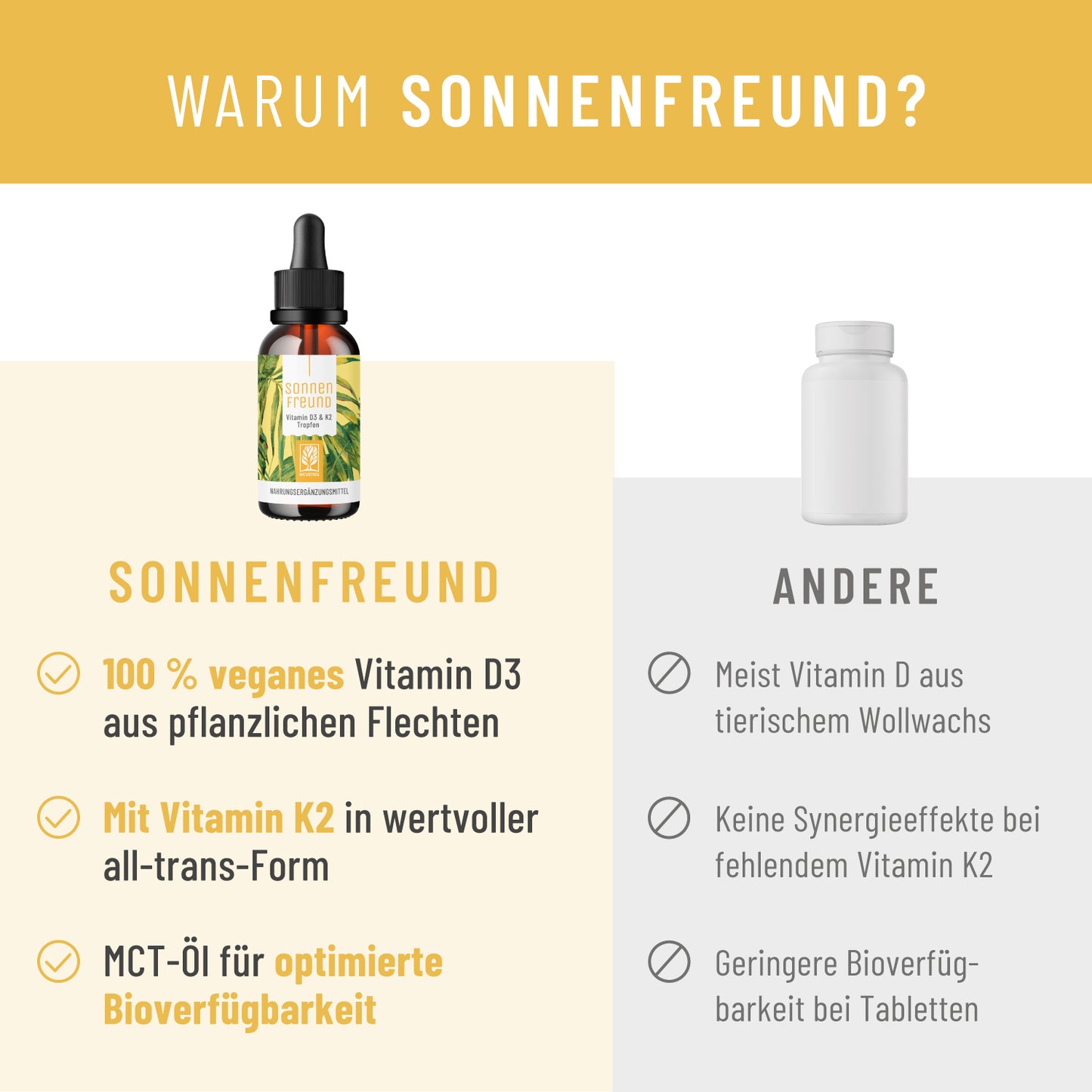 NATURTREU Sonnenfreund im Vergleich zu anderen Vitamin D3 K2 Präparaten: 100 % vegan + optimierte Bioverfügbarkeit.