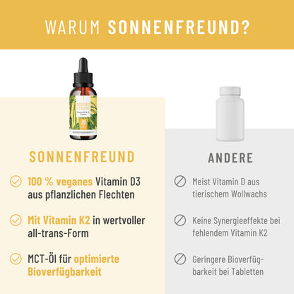 NATURTREU Sonnenfreund im Vergleich zu anderen Vitamin D3 K2 Präparaten: 100 % vegan + optimierte Bioverfügbarkeit.
