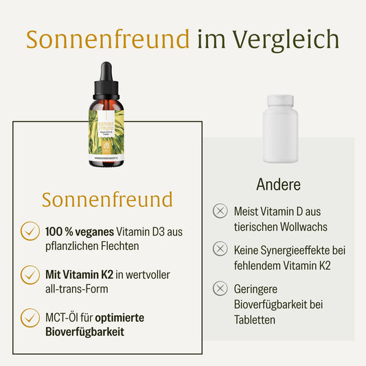 NATURTREU Sonnenfreund im Vergleich zu anderen Vitamin D3 K2 Präparaten: 100 % vegan + optimierte Bioverfügbarkeit.