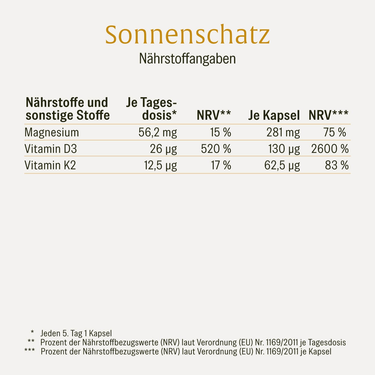 Sonnenschatz Creatives Onlineshop Naehrstoffangaben