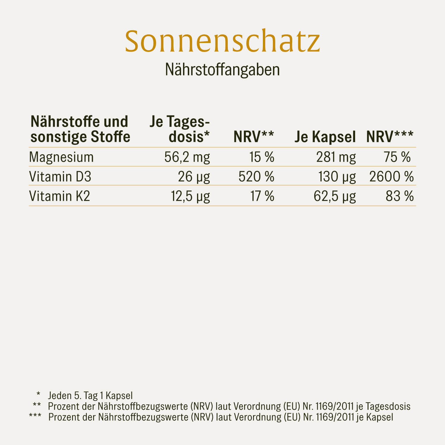 Sonnenschatz Creatives Onlineshop Naehrstoffangaben