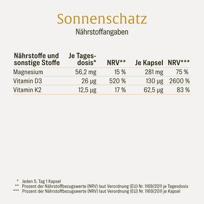 Sonnenschatz Creatives Onlineshop Naehrstoffangaben