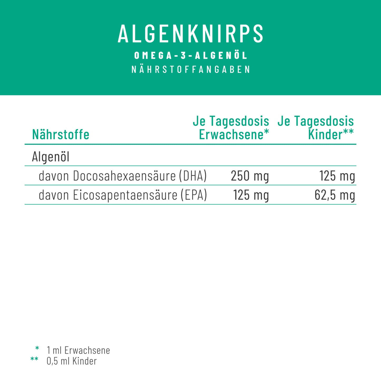 Onlineshop Creative Set Algenknirps Naehrstoffangaben 