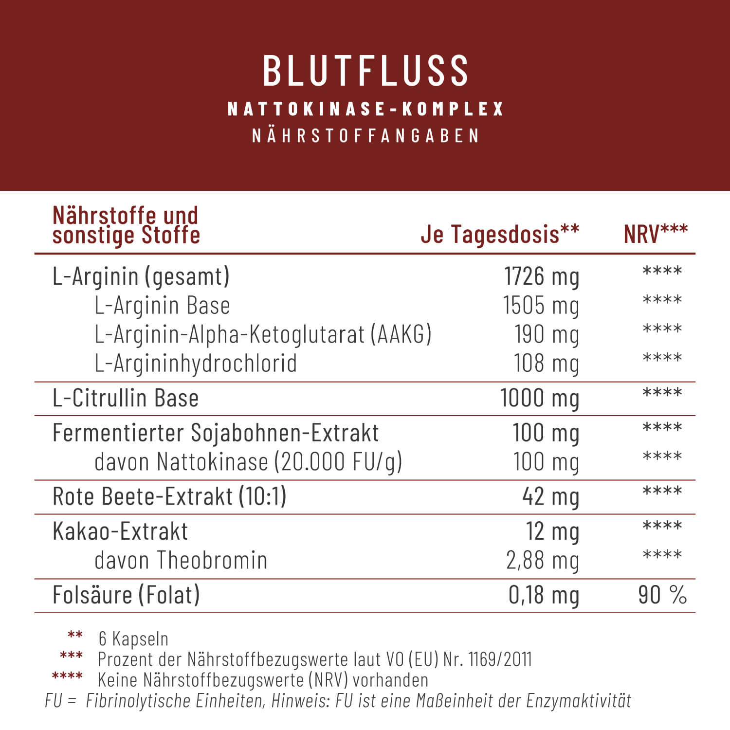 Blutfluss Creatives Onlineshop Naehrstoffangaben