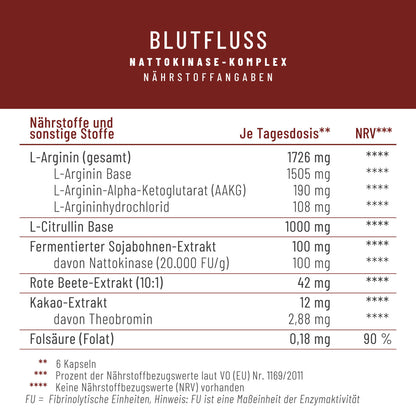 Blutfluss Creatives Onlineshop Naehrstoffangaben