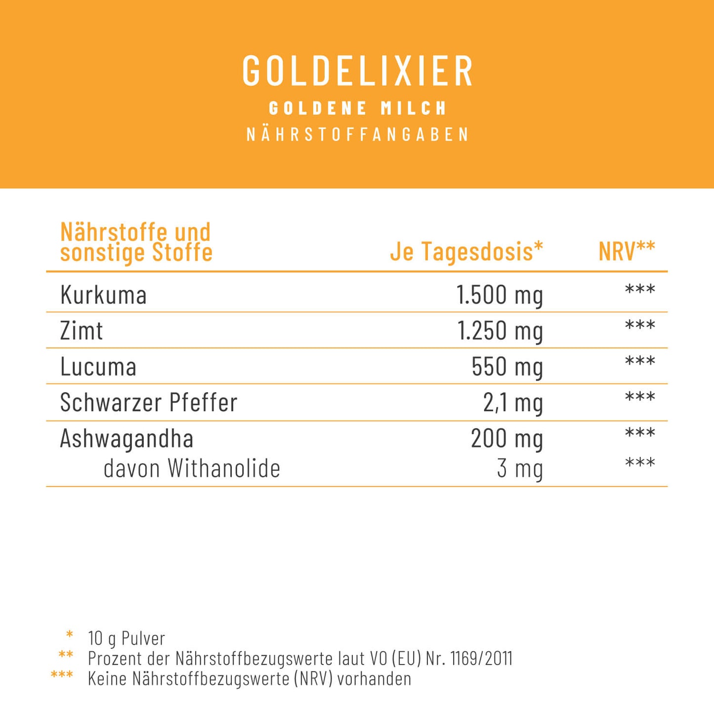 GOEL Goldelixier Creatives DE Onlineshop Naehrstofftabelle