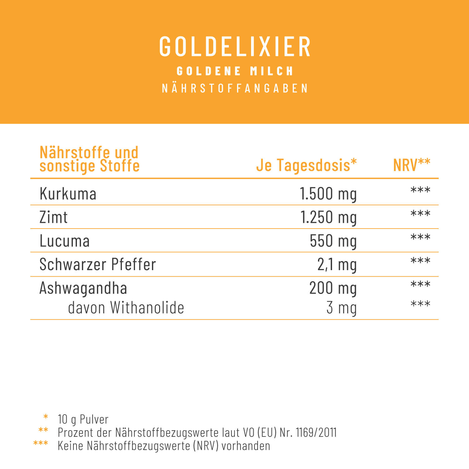 GOEL Goldelixier Creatives DE Onlineshop Naehrstofftabelle