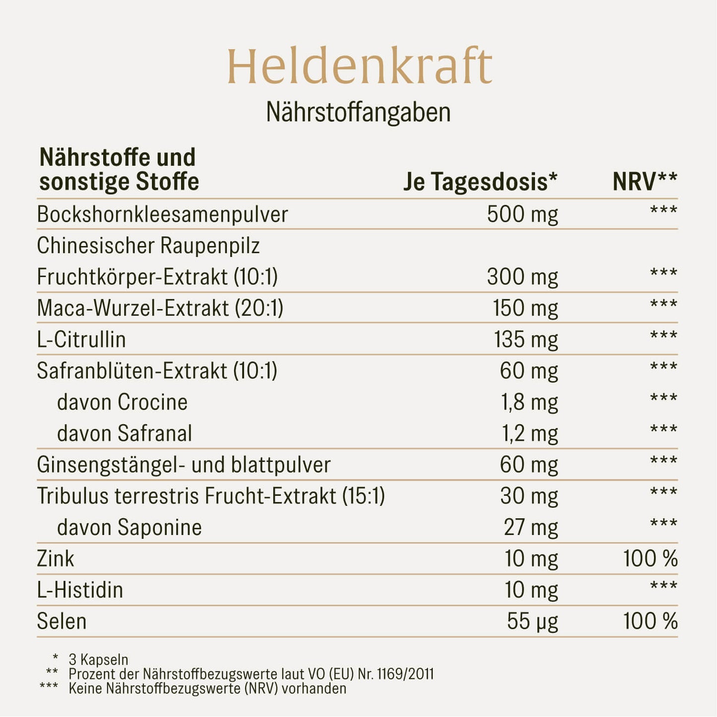 Heldenkraft Naehrstoffe 