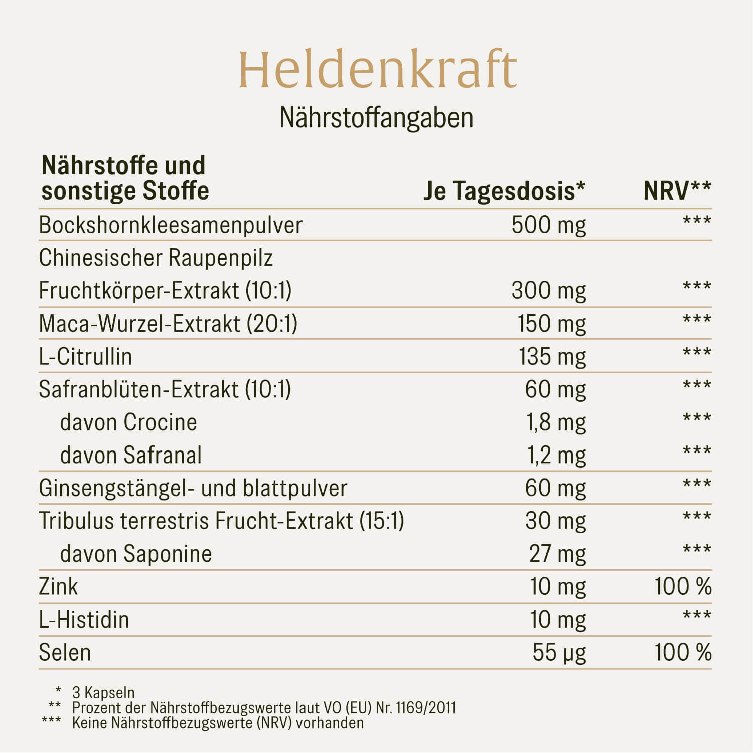 Heldenkraft Naehrstoffe 