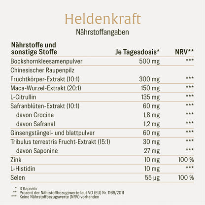 Heldenkraft Naehrstoffe 