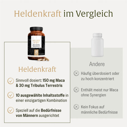 Heldenkraft Vergleich