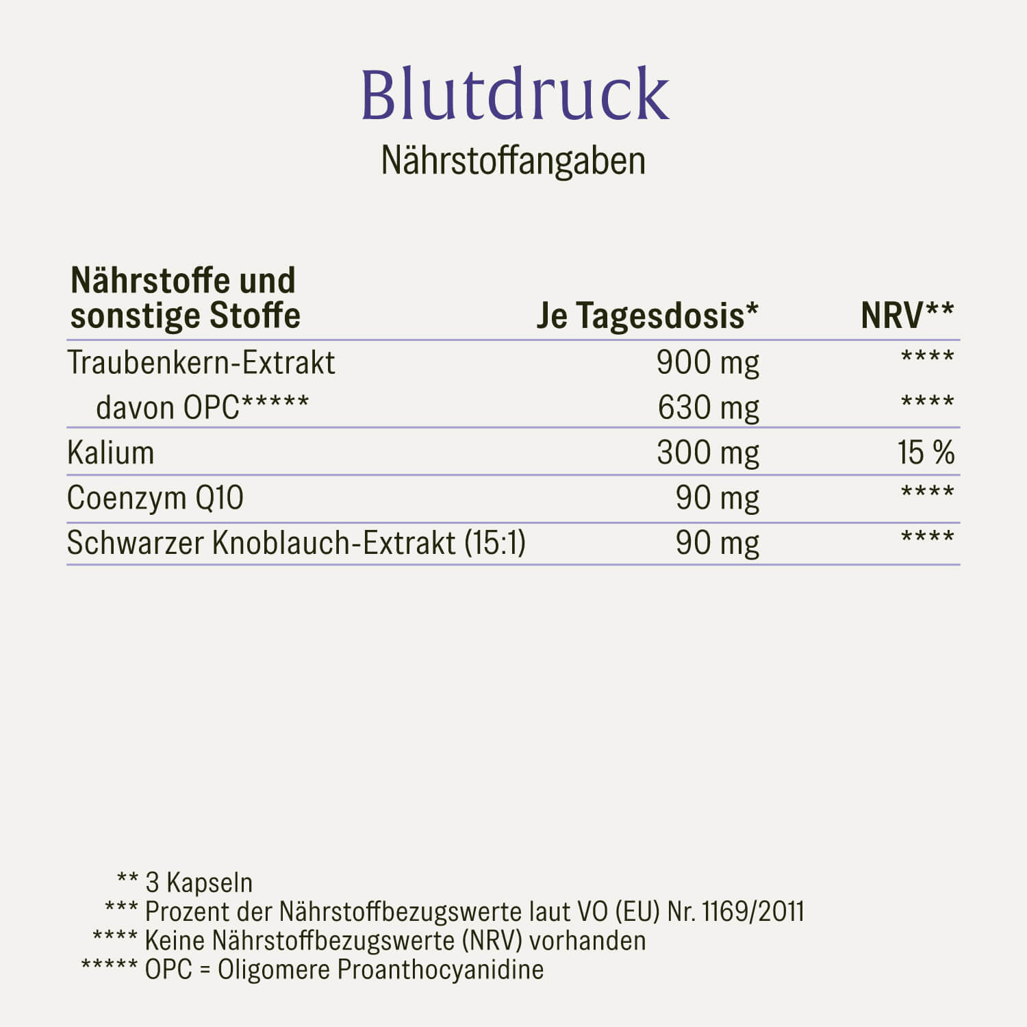 Blutdruck Naehrstoffe