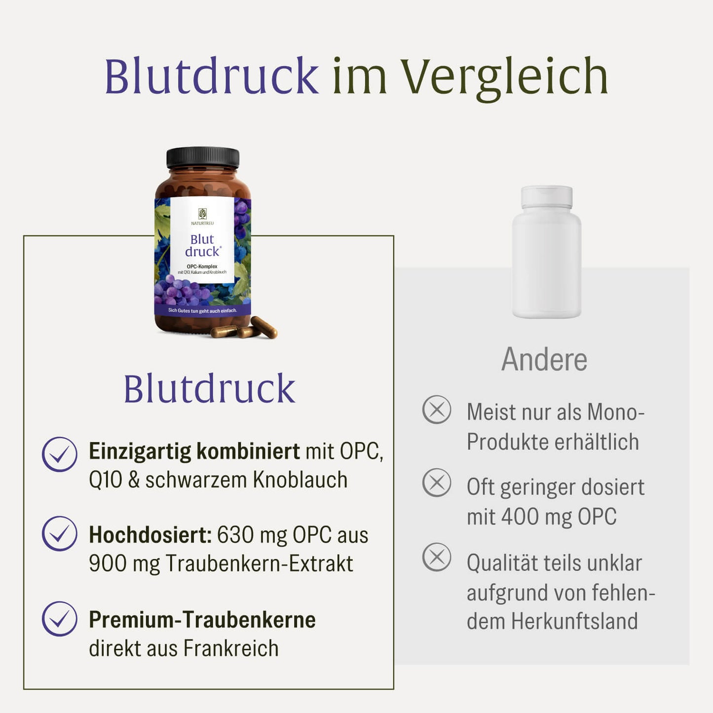 Blutdruck Vergleich
