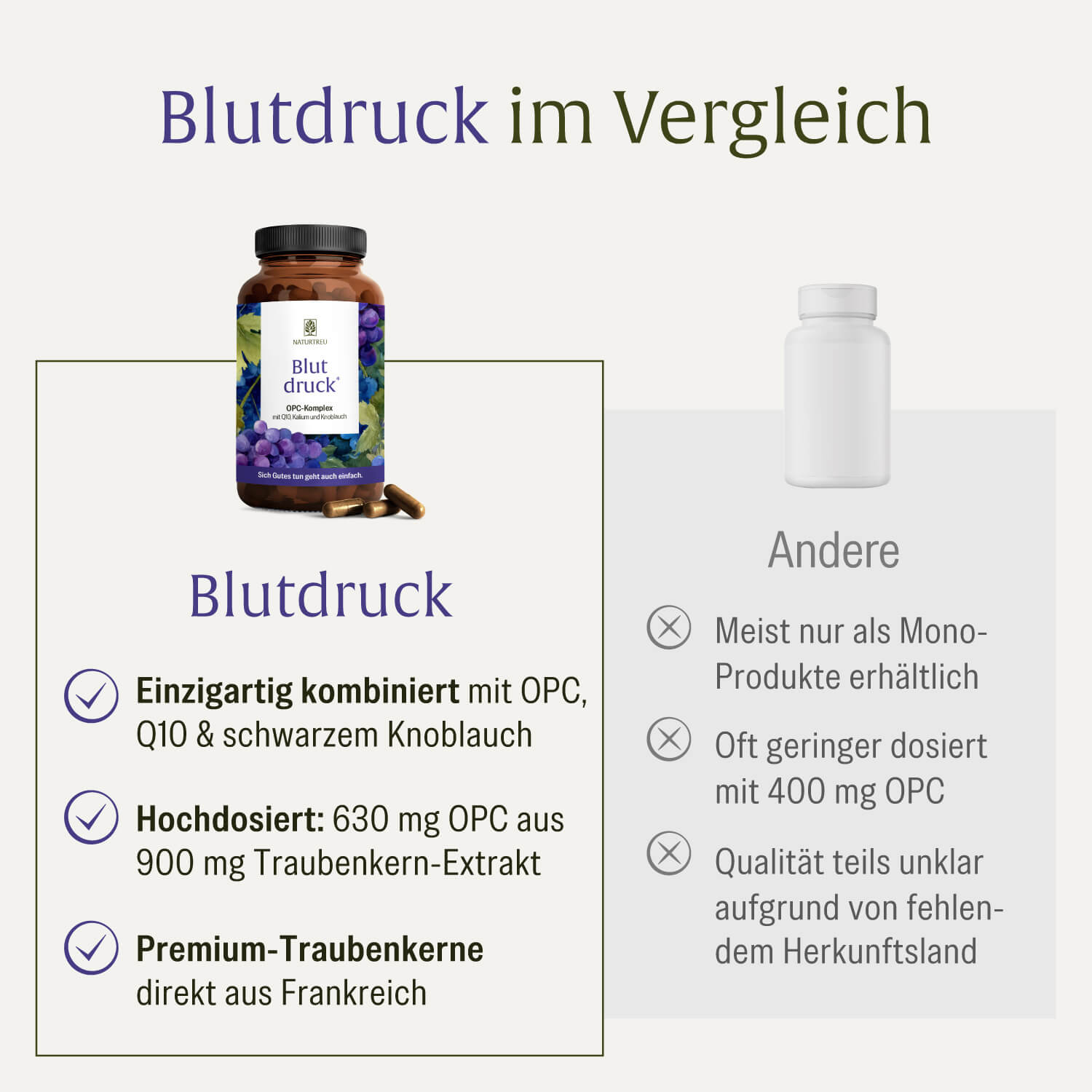 Blutdruck Vergleich