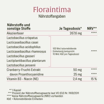 Nährstofftabelle NATURTREU Floraintima: Milchsäurebakterien, Cranberry und Vitamin B3, ohne unerwünschte Zusatzstoffe 