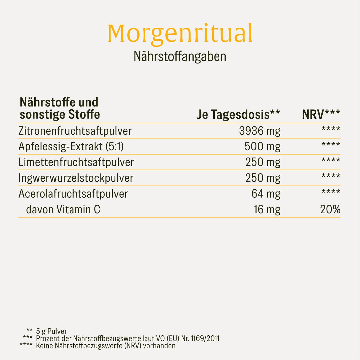 Nährstofftabelle NATURTREU Morgenritual Stoffwechsel Pulver: mit Zitrone, Apfelessig und Ingwer – ohne unerwünschte Zusatzstoffe.