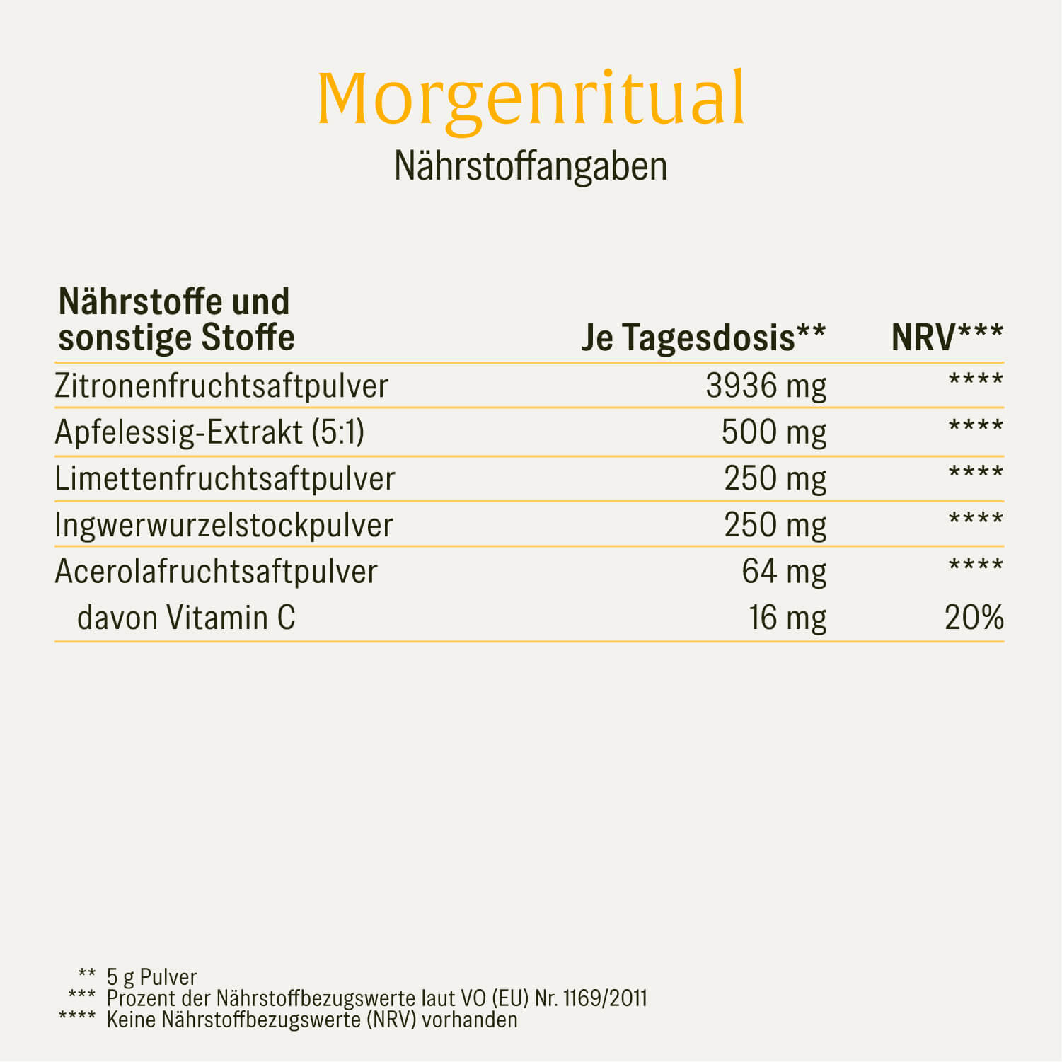 Nährstofftabelle NATURTREU Morgenritual Stoffwechsel Pulver: mit Zitrone, Apfelessig und Ingwer – ohne unerwünschte Zusatzstoffe.