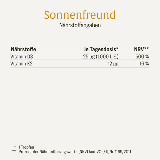 Nährstofftabelle NATURTREU Sonnenfreund: Vitamin D3 K2 Tropfen, ohne unerwünschte Zusatzstoffe.