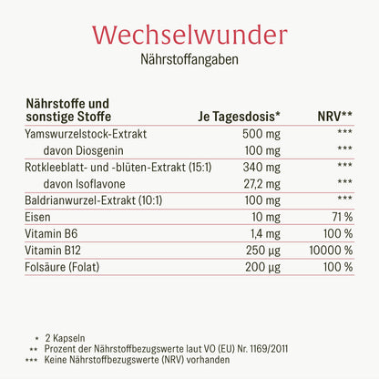 Naehrwerttabelle WEWU 