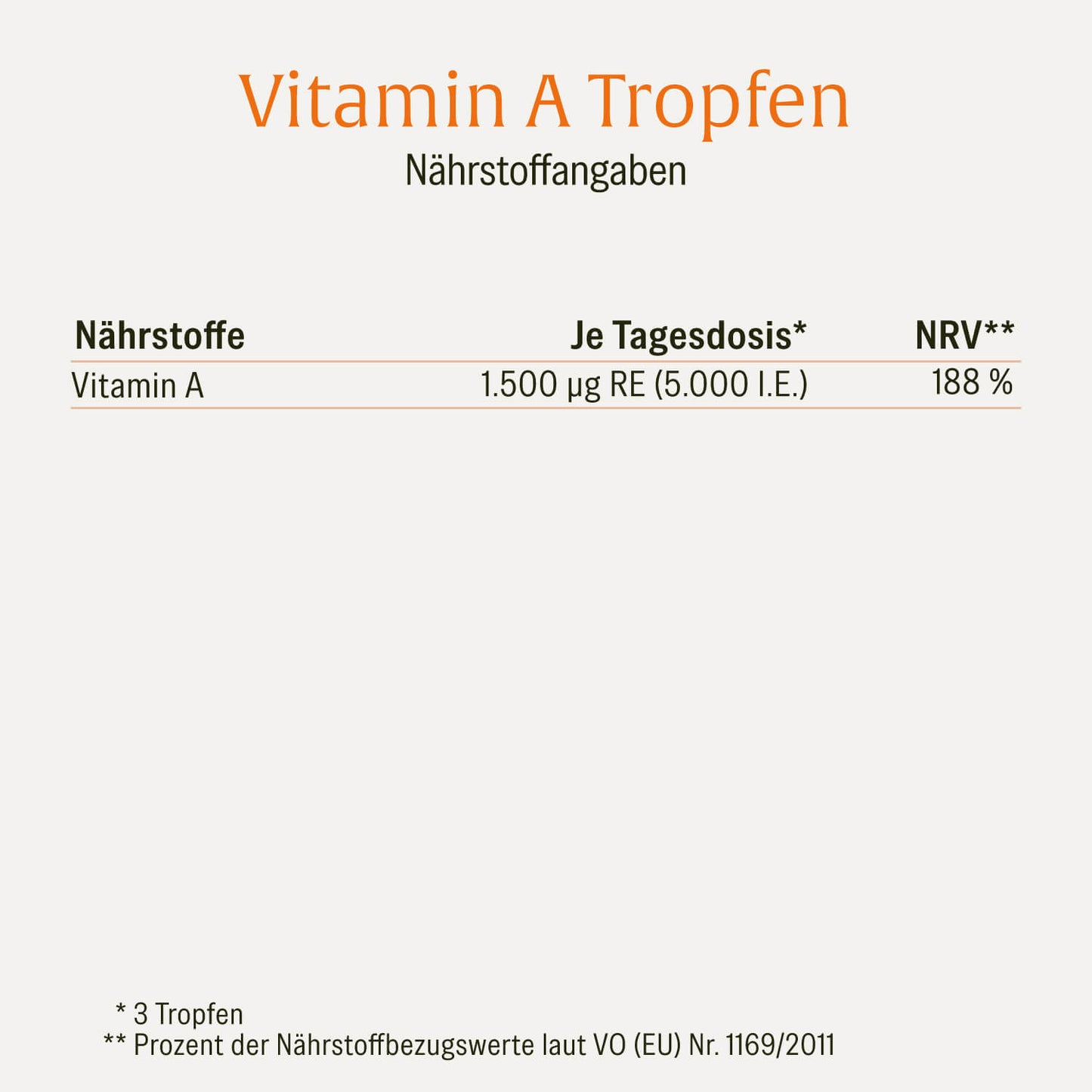 Augenweide Vitamin-A Naehrwerte 