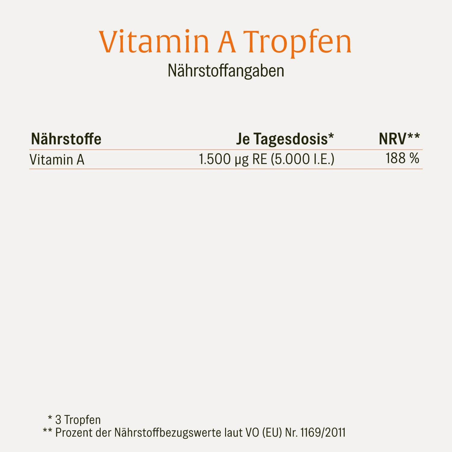 Augenweide Vitamin-A Naehrwerte 