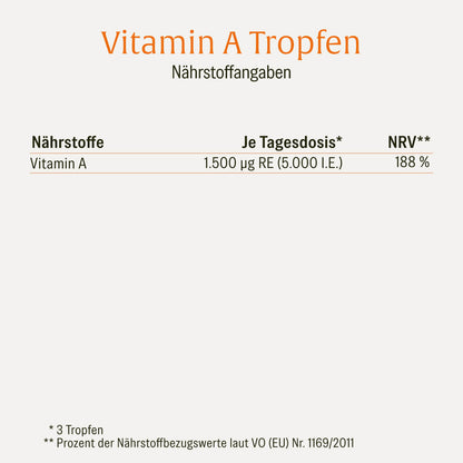 Augenweide Vitamin-A Naehrwerte 