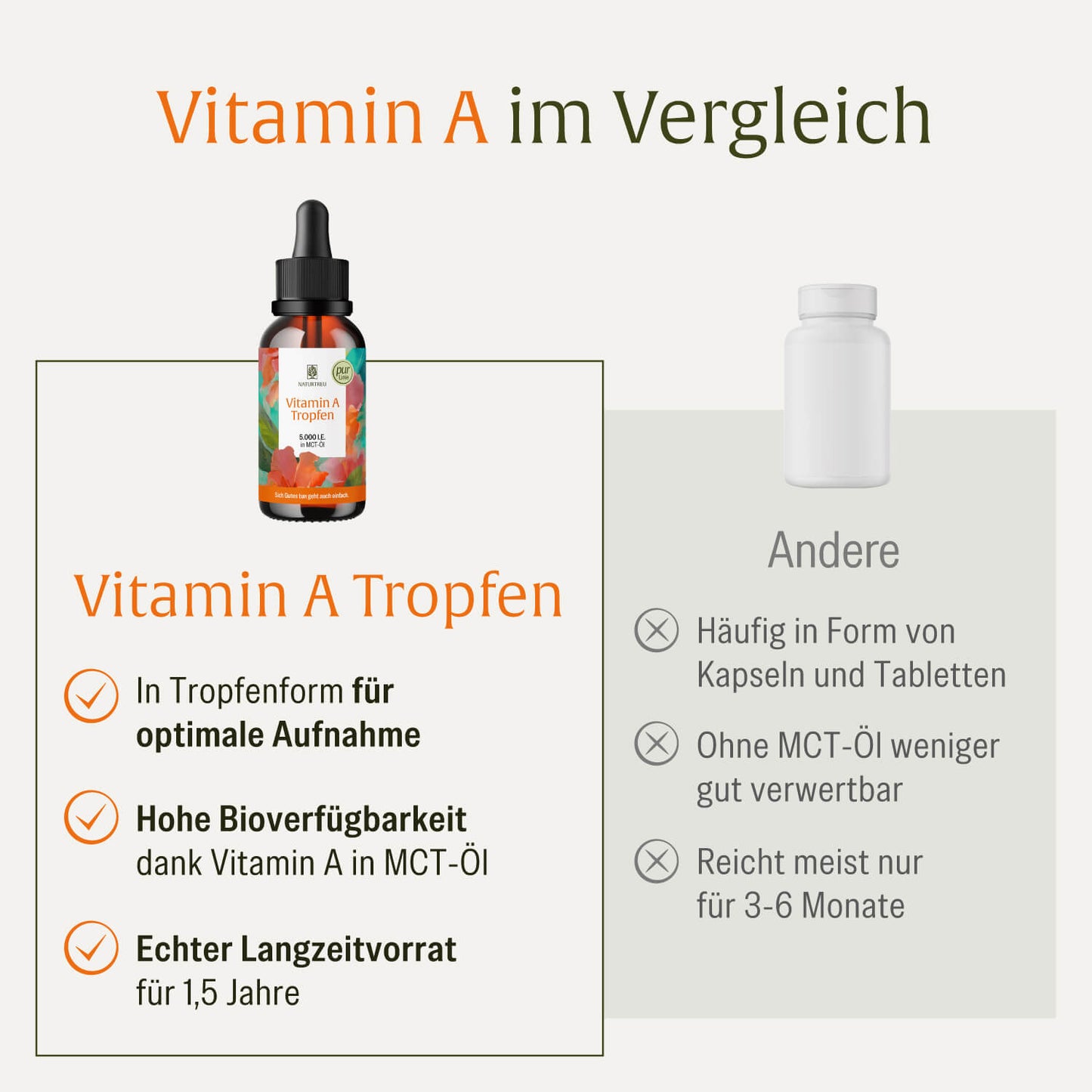 Augenweide Vergleich