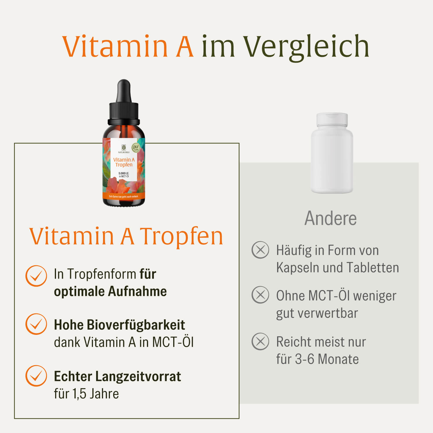 Augenweide Vergleich