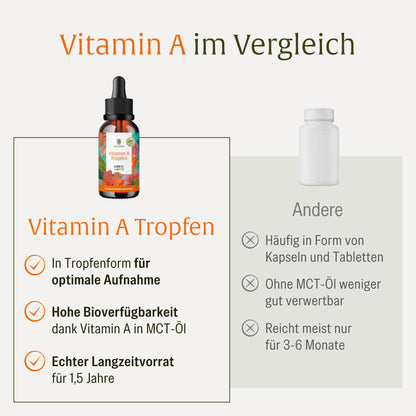 Augenweide Vergleich