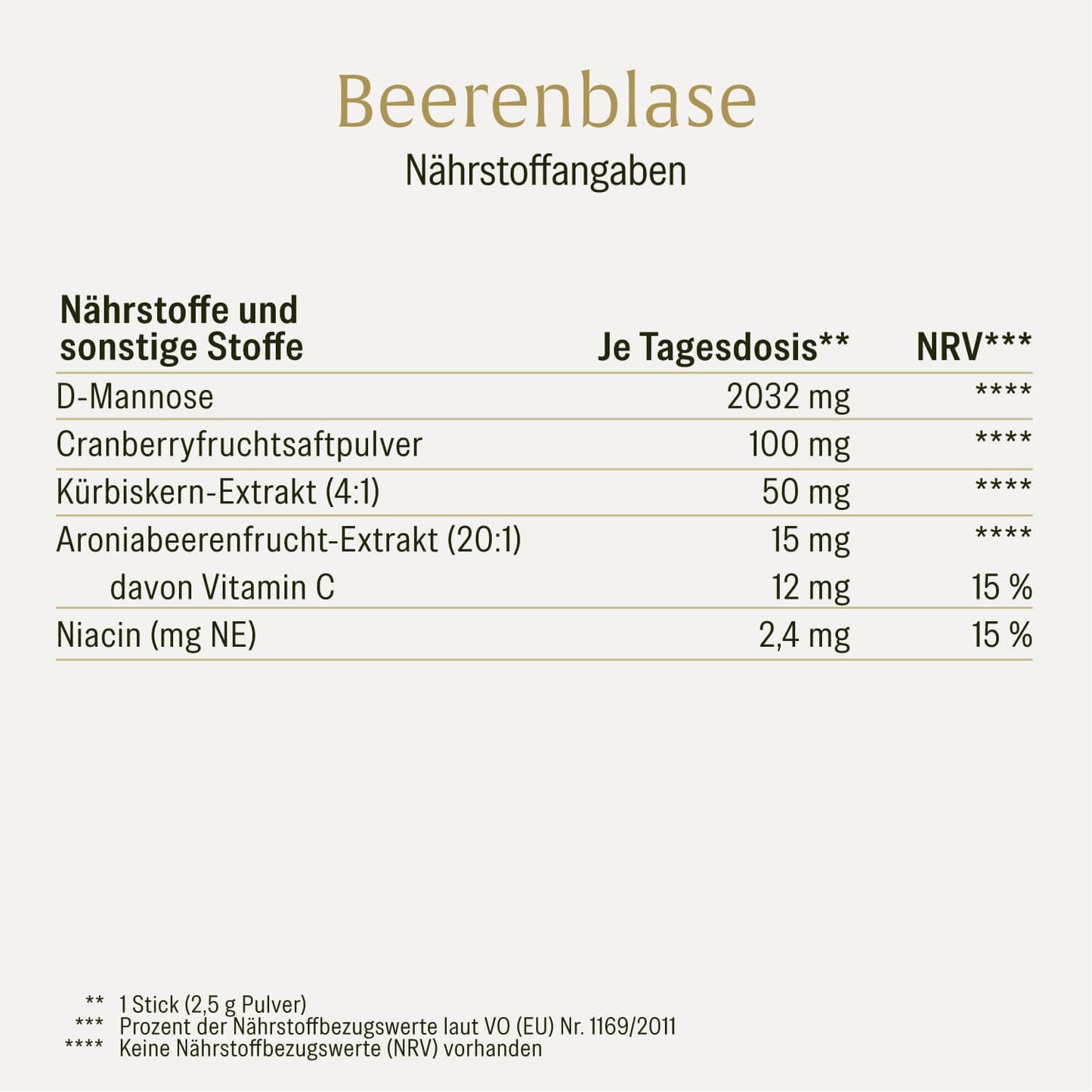 Beerenblase-Sticks D-Mannose Naehrwerte 