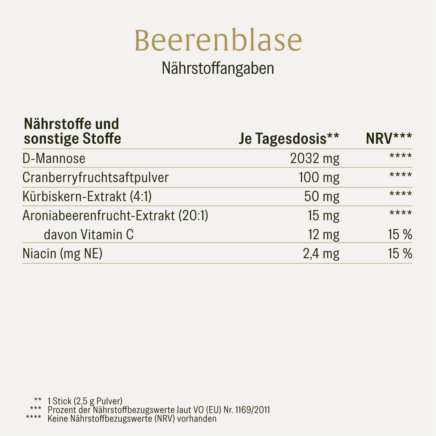 Beerenblase-Sticks D-Mannose Naehrwerte 