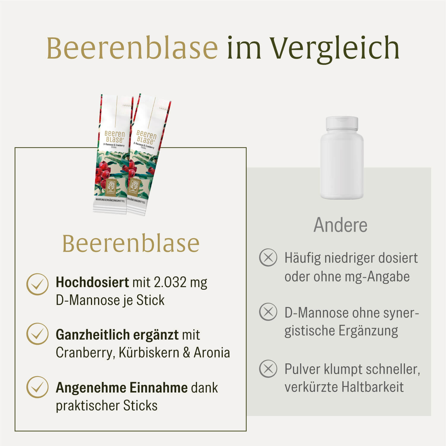 Beerenblase-Sticks D-Mannose Vergleichstabelle