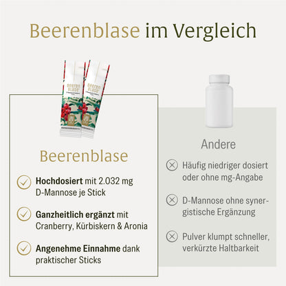 Beerenblase-Sticks D-Mannose Vergleichstabelle