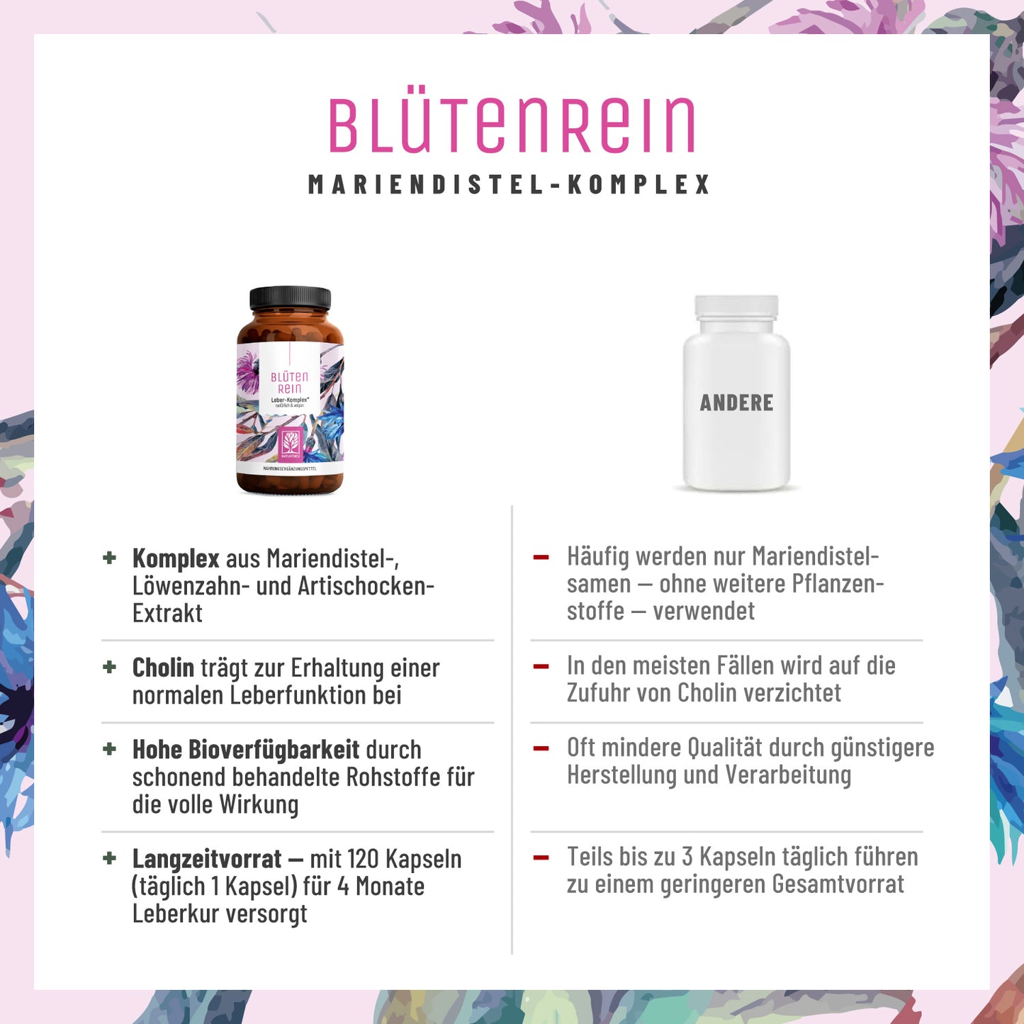 NATURTREU Blütenrein im Vergleich mit anderen Präparaten auf dem Markt: Einzigartige Kombination + hohe Bioverfügbarkeit + Langezitvorrat 