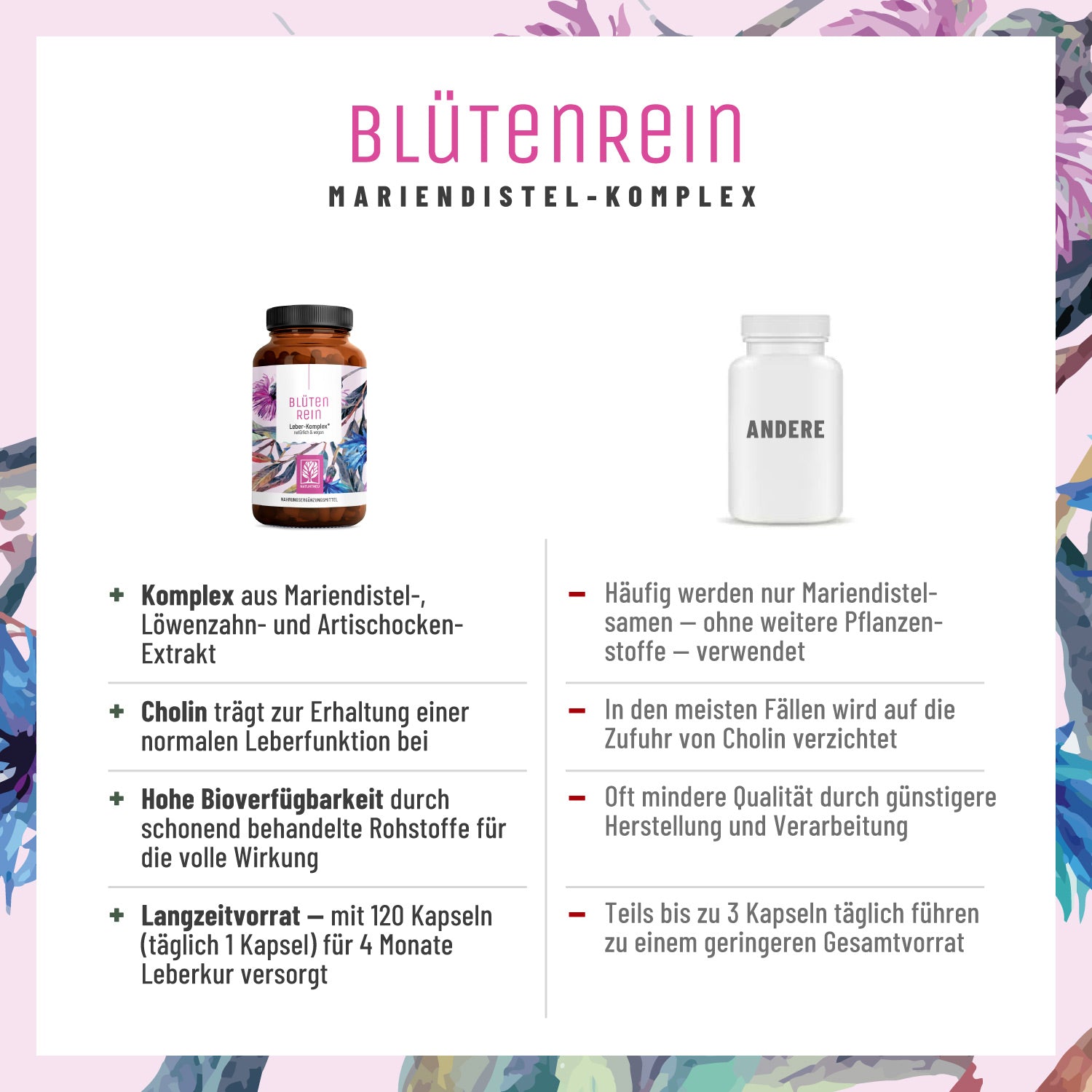 NATURTREU Blütenrein im Vergleich mit anderen Präparaten auf dem Markt: Einzigartige Kombination + hohe Bioverfügbarkeit + Langezitvorrat 