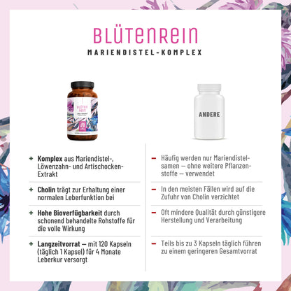 NATURTREU Blütenrein im Vergleich mit anderen Präparaten auf dem Markt: Einzigartige Kombination + hohe Bioverfügbarkeit + Langezitvorrat 