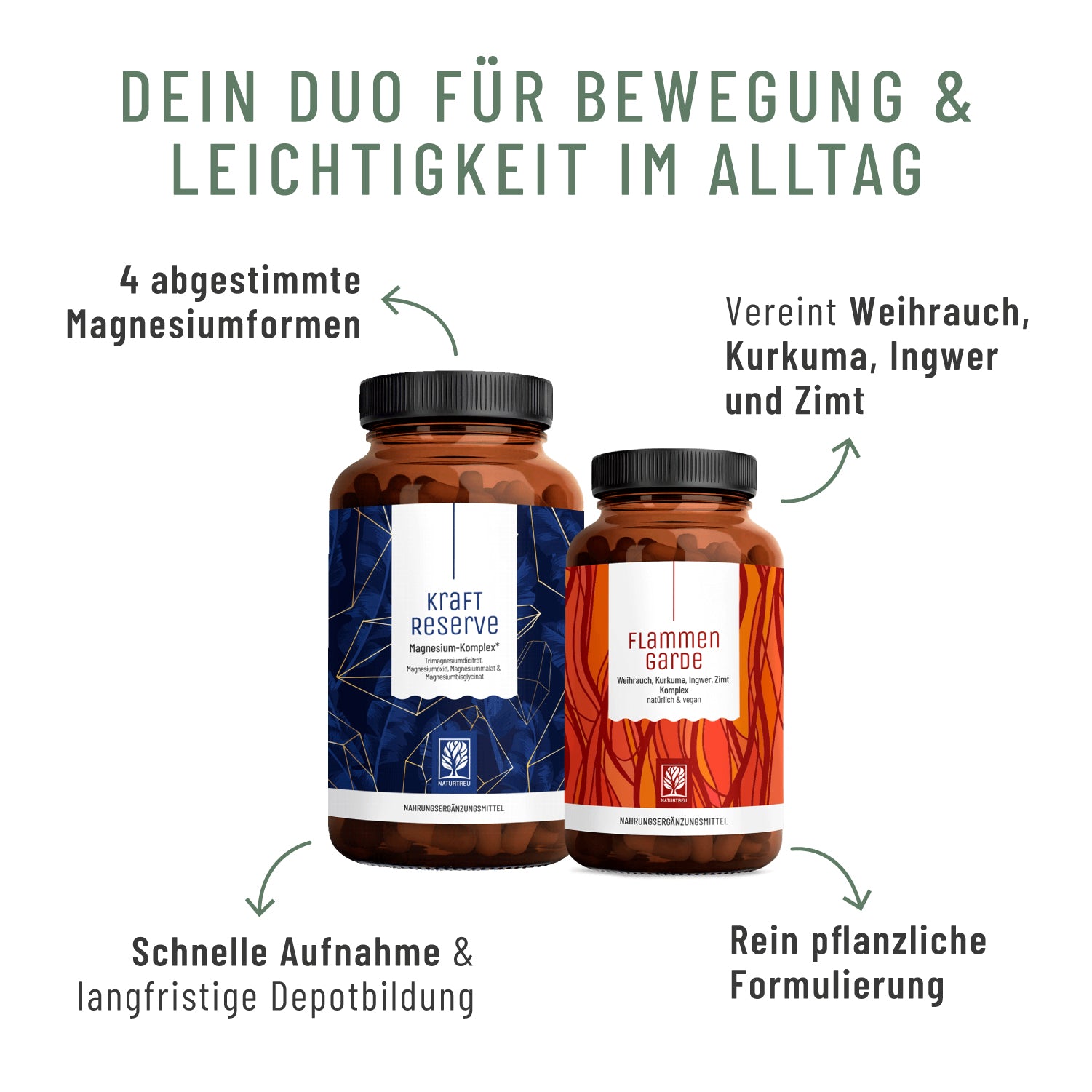 Bundle Callout Creatives Bewegungsfreude-Sparpaket