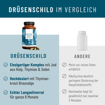 Druesenschild Vergleich