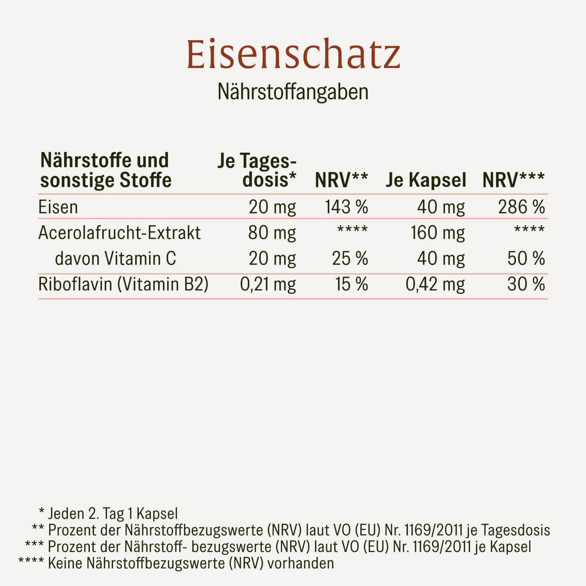 Eisenschatz Eisenkomplex Creatives Onlineshop DE Naehrstofftabelle
