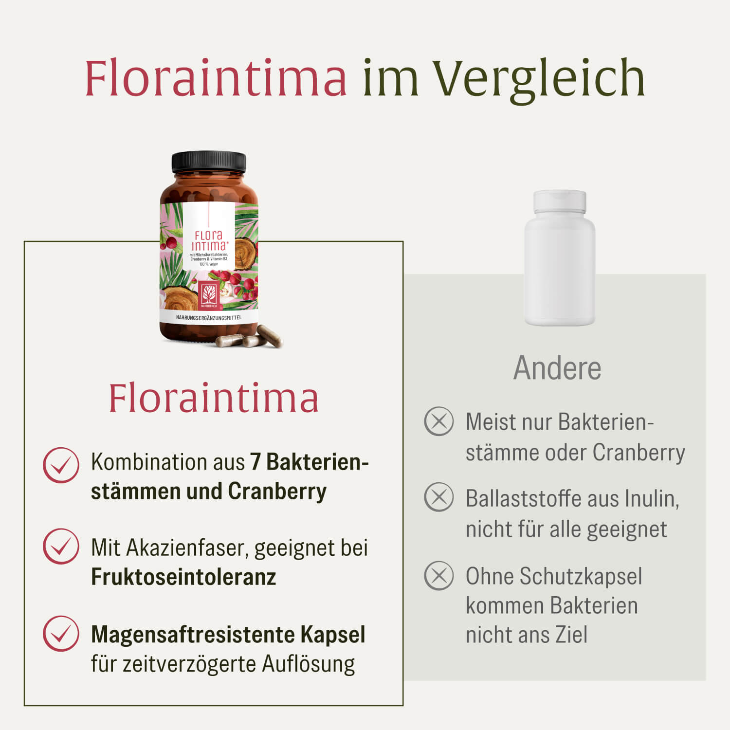 NATURTREU Floraintima im Vergleich: 7 Bakterienstämme in magensaftresistenter Kapsel 