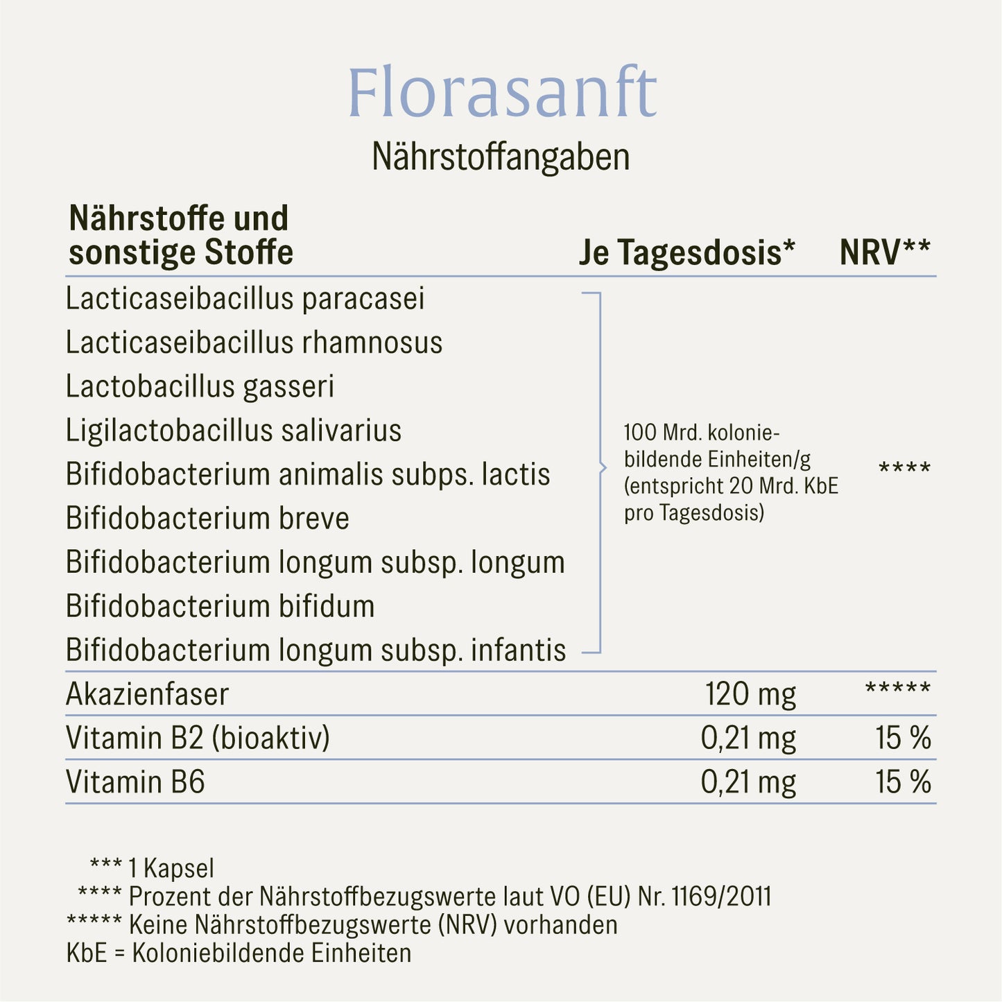 Florasanft Kulturen-Komplex Naehrwerttabelle 