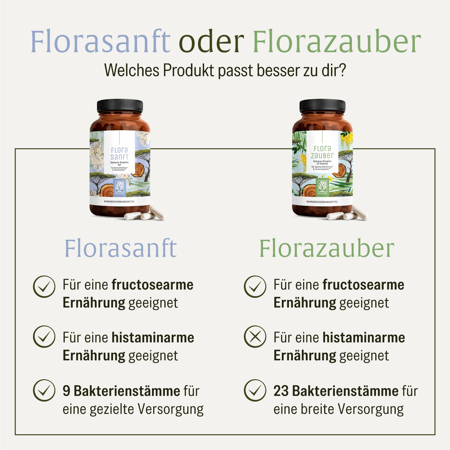 Florasanft Kulturen-Komplex Vergleich 