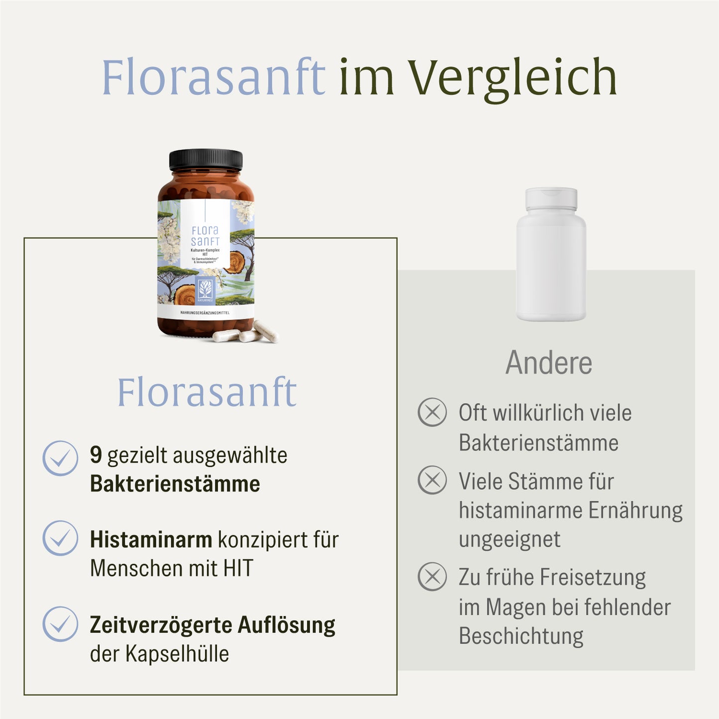 Florasanft Kulturen-Komplex Vergleichstabelle 