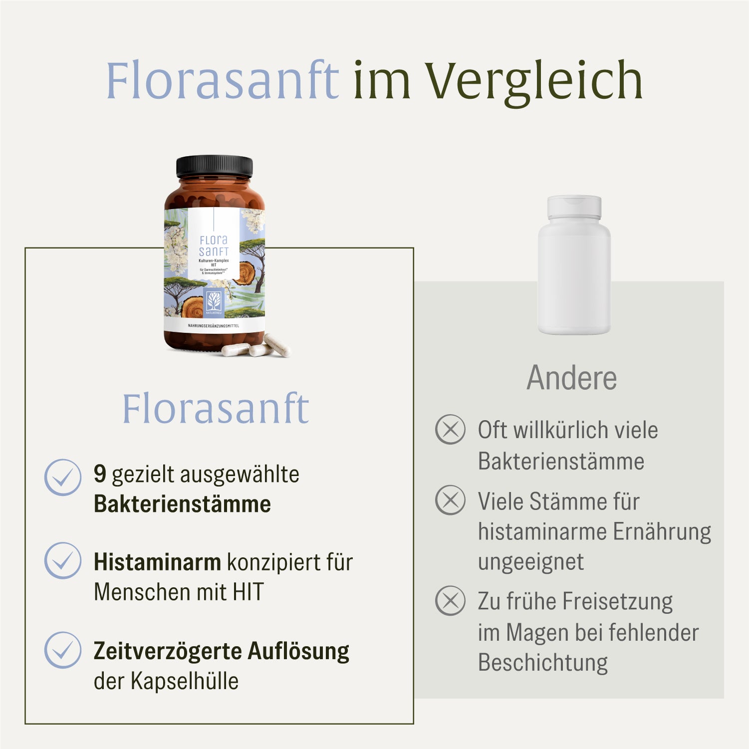 Florasanft Kulturen-Komplex Vergleichstabelle 