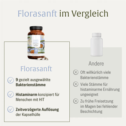 Florasanft Kulturen-Komplex Vergleichstabelle 