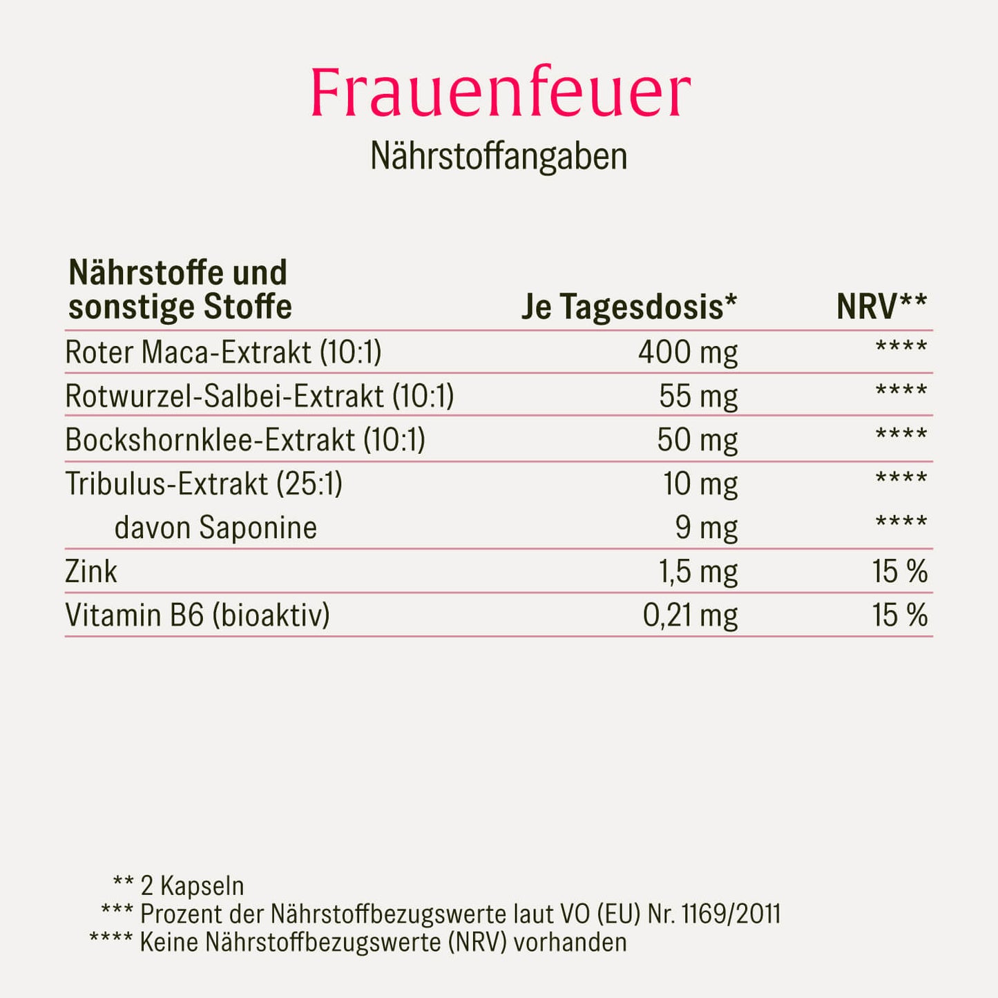 Frauenfeuer Roter-Maca-Komplex Naehrwerte 