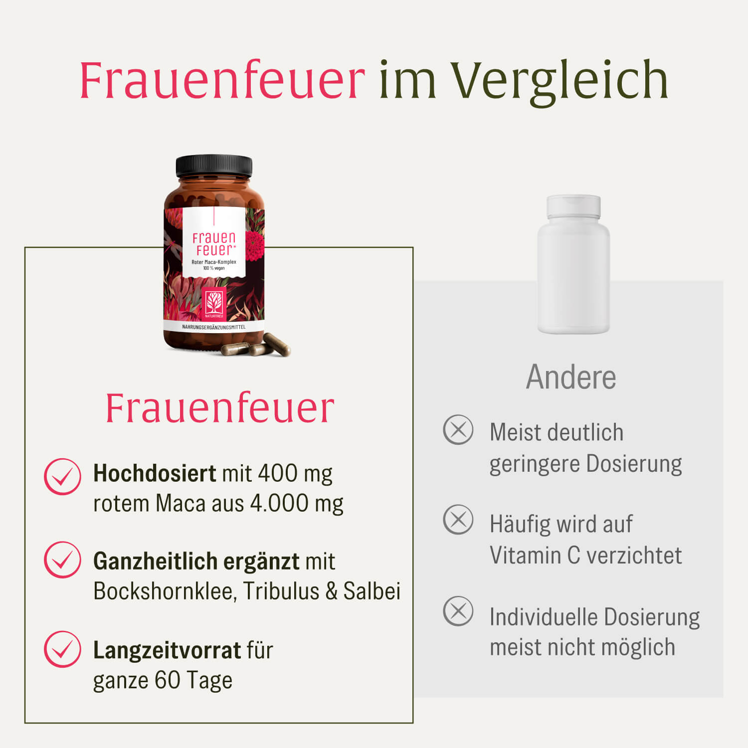 Frauenfeuer Vergleich