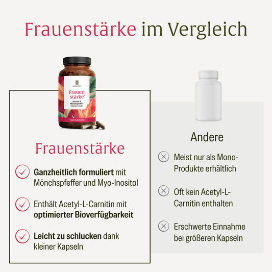 Frauenstaerke Inositol Moenchspfeffer Vergleichstabelle_DE