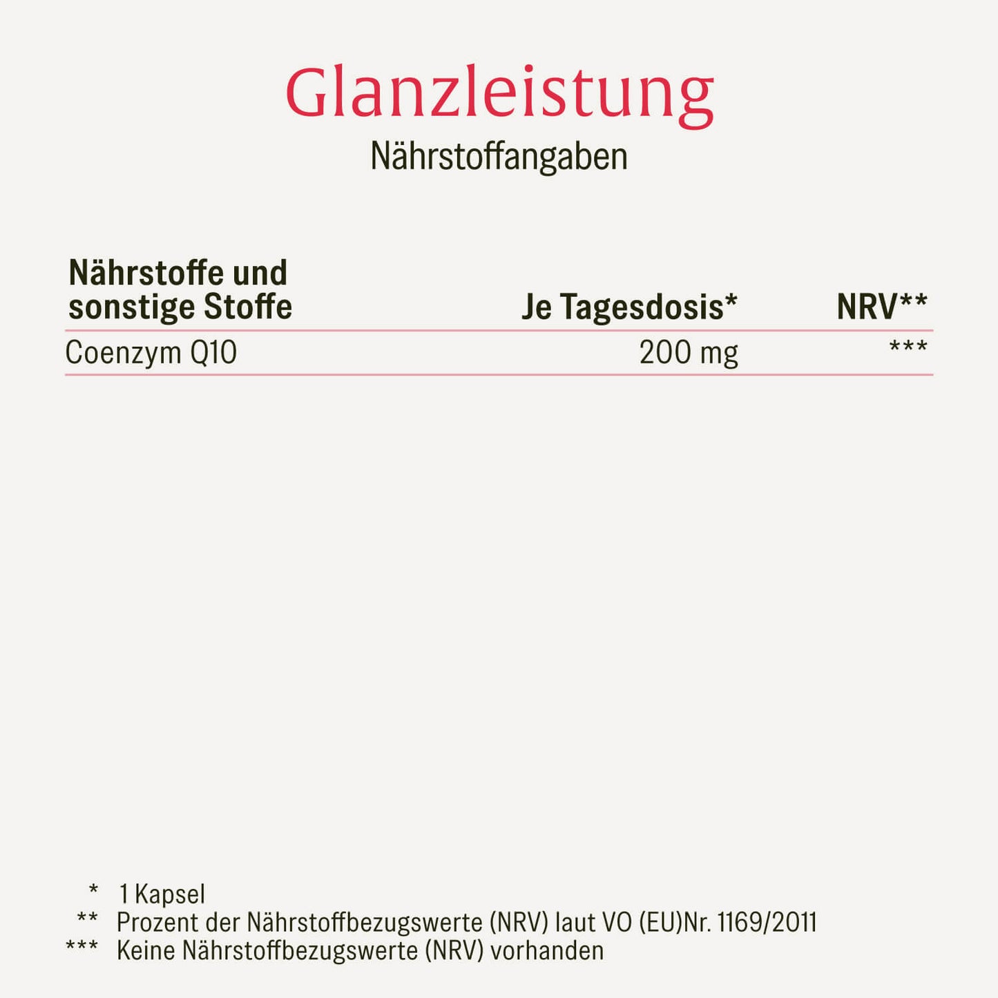 Glanzleistung Coenzym-Q10 Naehrwerte 