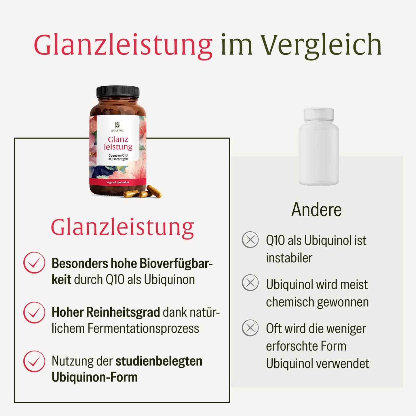 Glanzleistung Coenzym Q10 Vergleichstabelle